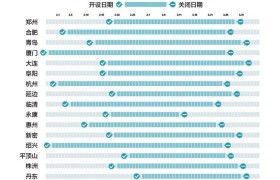 至少17城停止口罩预约 数据告诉你口罩自由是怎样实现的