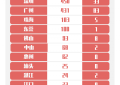 3月30日广东新增境外输入6例，新增出院2例