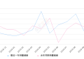 2019年10月份一汽-大众CC销量447台, 同比下降73.41%