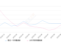 2019年10月份劲客销量3802台, 同比增长4.48%