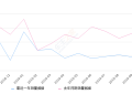 2019年10月份Polo销量4742台, 同比下降63.25%